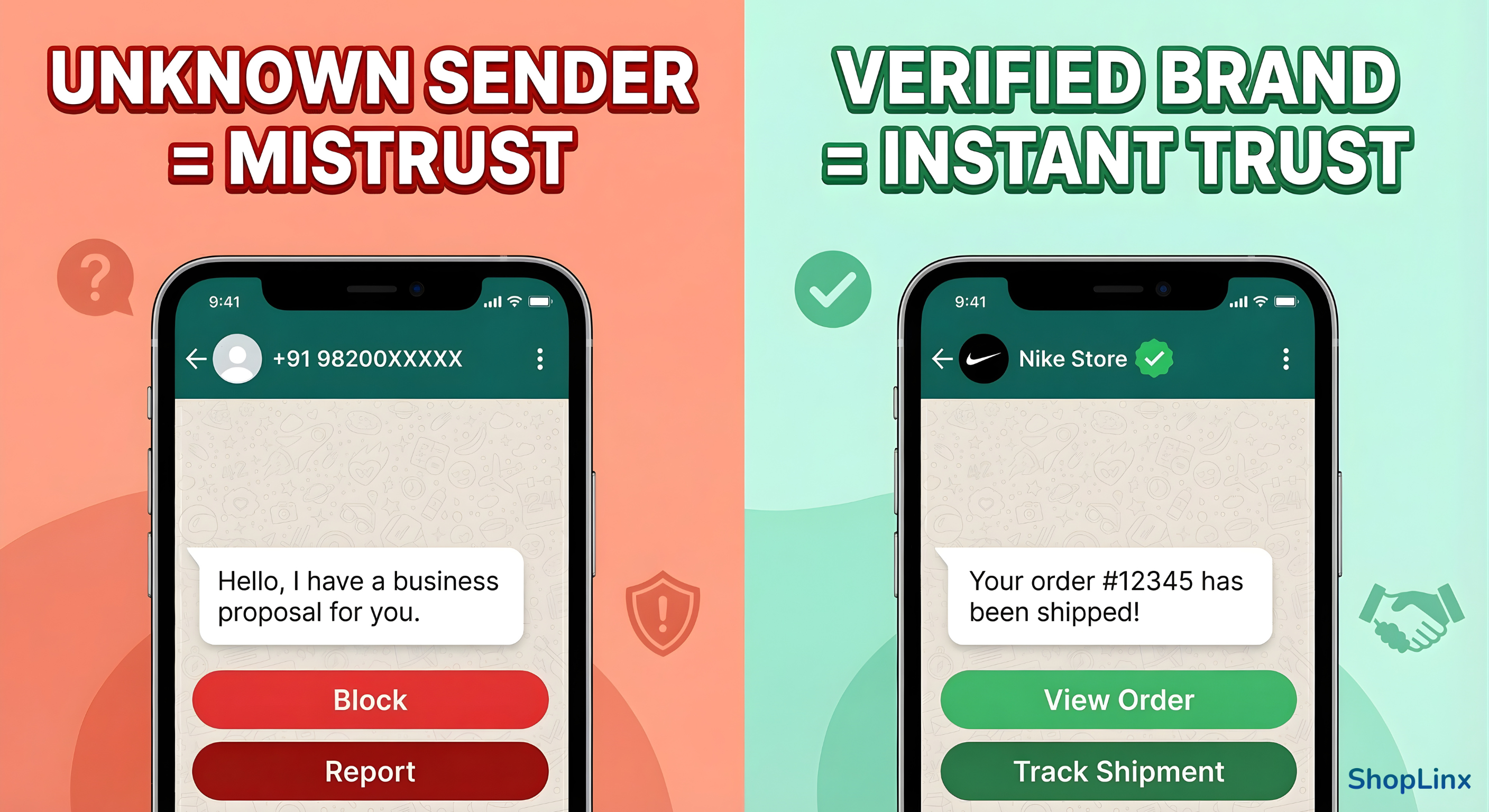 Infographic comparing two WhatsApp chat screens. Left side shows an unknown
number labeled "Mistrust", right side shows a brand with a green tick labeled
"Instant Trust".