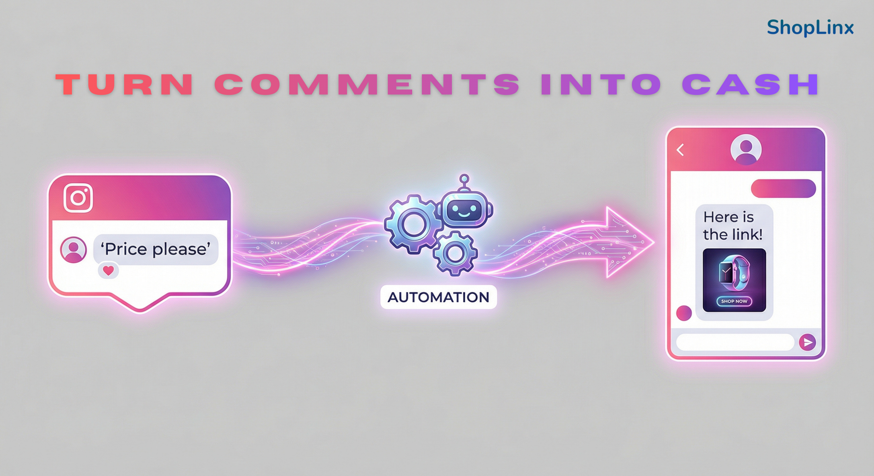 Diagram showing Instagram comment triggering an automated DM with product
link