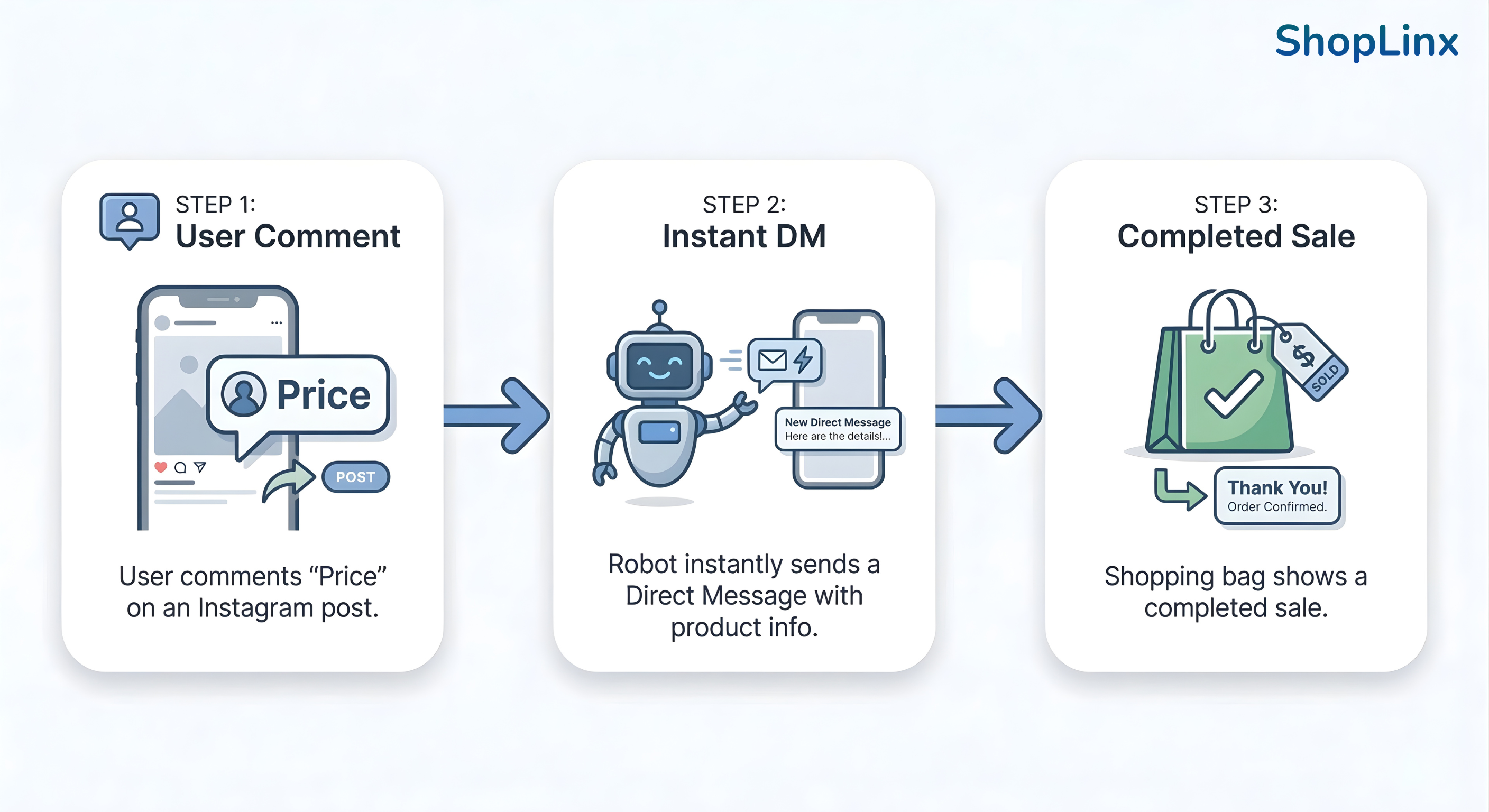 Comment to DM Flow Example