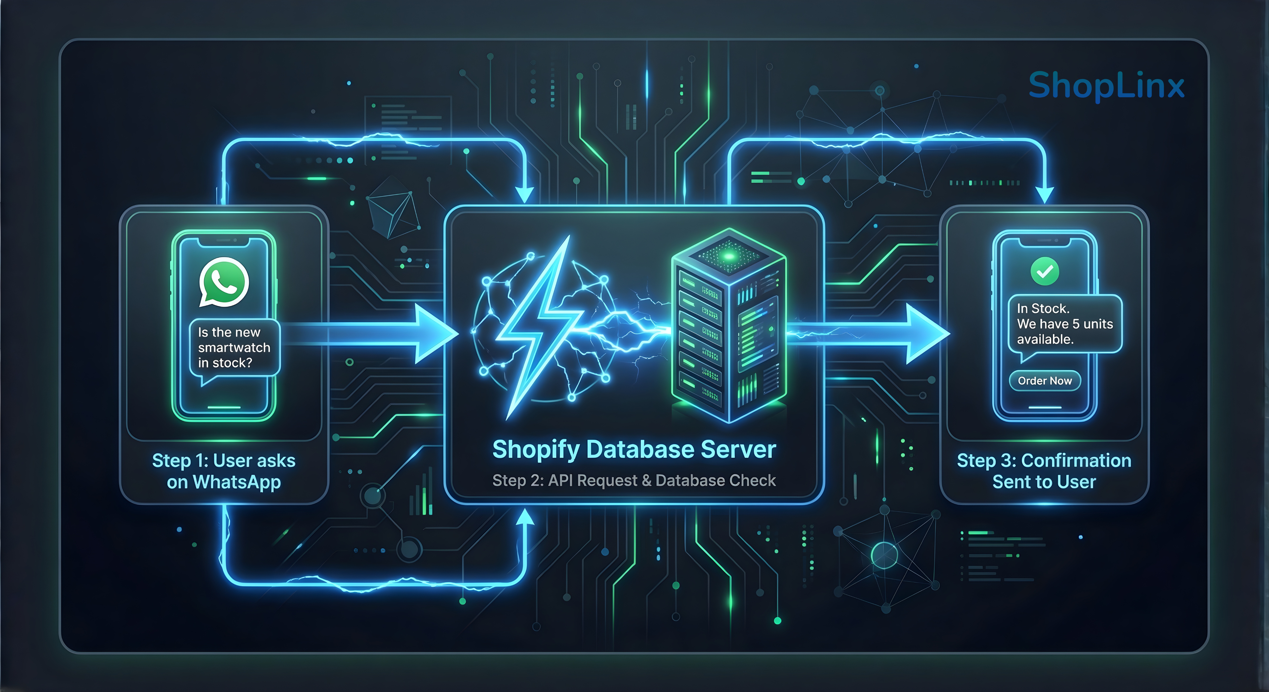 shoplinx-inventory-sync-workflow